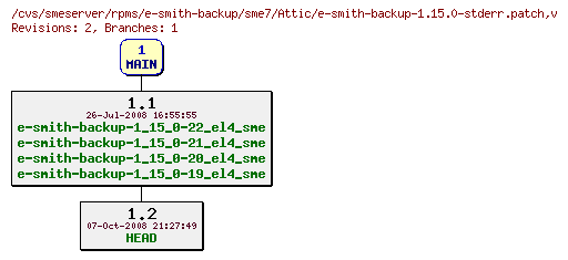 Revisions of rpms/e-smith-backup/sme7/e-smith-backup-1.15.0-stderr.patch