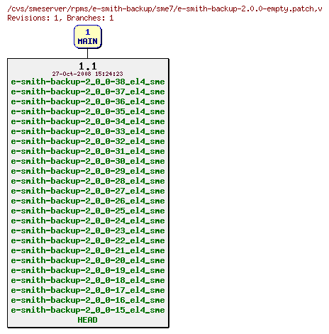 Revisions of rpms/e-smith-backup/sme7/e-smith-backup-2.0.0-empty.patch