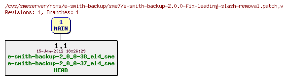 Revisions of rpms/e-smith-backup/sme7/e-smith-backup-2.0.0-fix-leading-slash-removal.patch