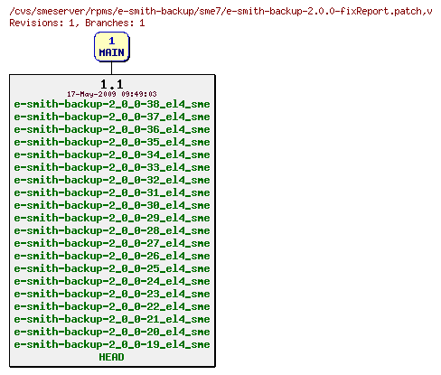 Revisions of rpms/e-smith-backup/sme7/e-smith-backup-2.0.0-fixReport.patch