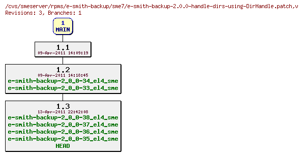 Revisions of rpms/e-smith-backup/sme7/e-smith-backup-2.0.0-handle-dirs-using-DirHandle.patch