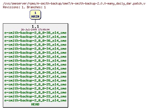 Revisions of rpms/e-smith-backup/sme7/e-smith-backup-2.0.0-many_daily_dar.patch