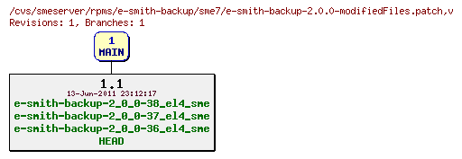 Revisions of rpms/e-smith-backup/sme7/e-smith-backup-2.0.0-modifiedFiles.patch