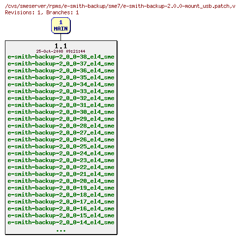 Revisions of rpms/e-smith-backup/sme7/e-smith-backup-2.0.0-mount_usb.patch