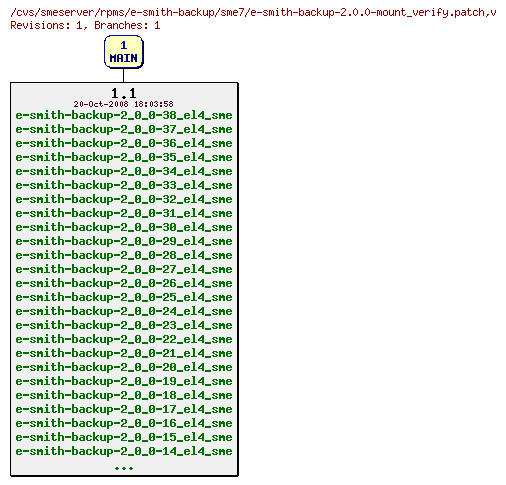 Revisions of rpms/e-smith-backup/sme7/e-smith-backup-2.0.0-mount_verify.patch