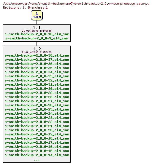 Revisions of rpms/e-smith-backup/sme7/e-smith-backup-2.0.0-nocompressogg.patch