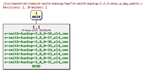 Revisions of rpms/e-smith-backup/sme7/e-smith-backup-2.0.0-once_a_day.patch