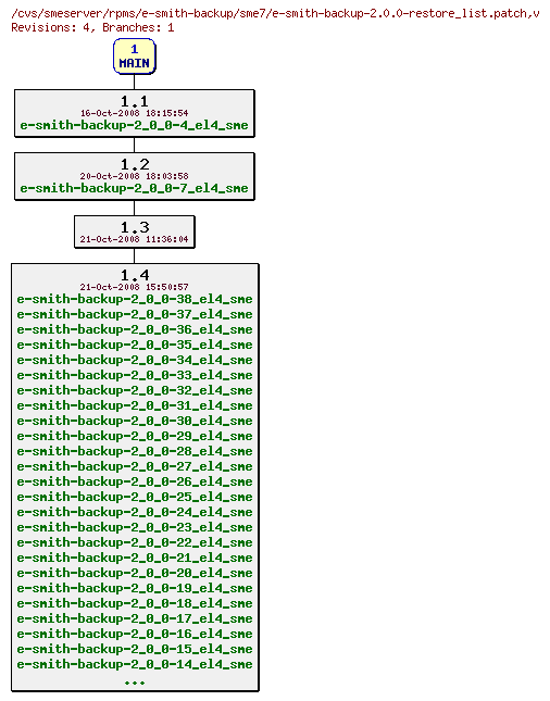 Revisions of rpms/e-smith-backup/sme7/e-smith-backup-2.0.0-restore_list.patch