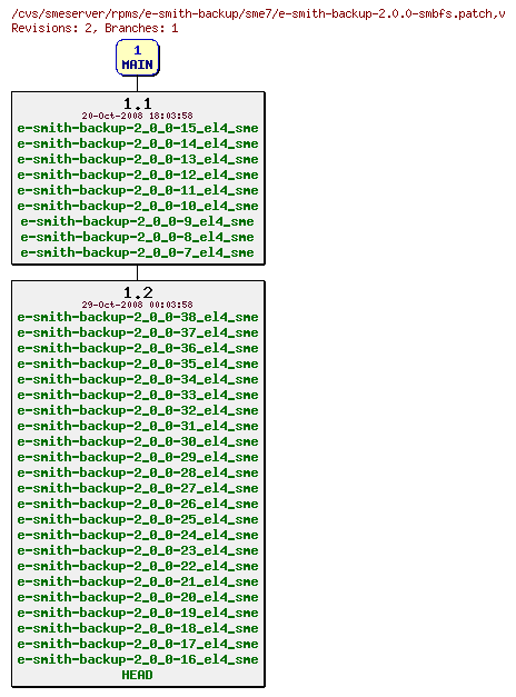 Revisions of rpms/e-smith-backup/sme7/e-smith-backup-2.0.0-smbfs.patch