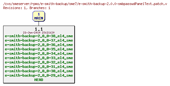 Revisions of rpms/e-smith-backup/sme7/e-smith-backup-2.0.0-smbpasswdPanelText.patch