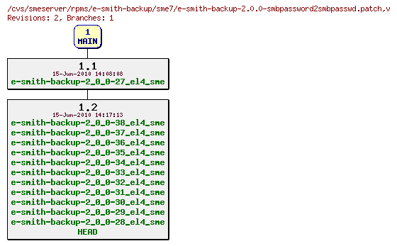 Revisions of rpms/e-smith-backup/sme7/e-smith-backup-2.0.0-smbpassword2smbpasswd.patch