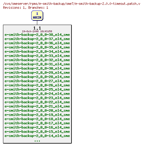 Revisions of rpms/e-smith-backup/sme7/e-smith-backup-2.0.0-timeout.patch