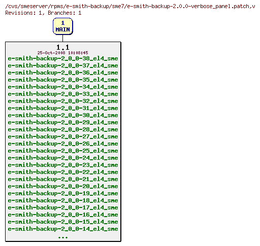 Revisions of rpms/e-smith-backup/sme7/e-smith-backup-2.0.0-verbose_panel.patch