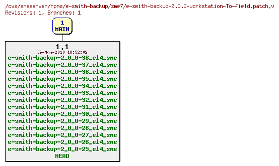 Revisions of rpms/e-smith-backup/sme7/e-smith-backup-2.0.0-workstation-To-field.patch