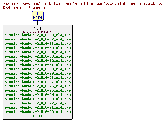 Revisions of rpms/e-smith-backup/sme7/e-smith-backup-2.0.0-workstation_verify.patch