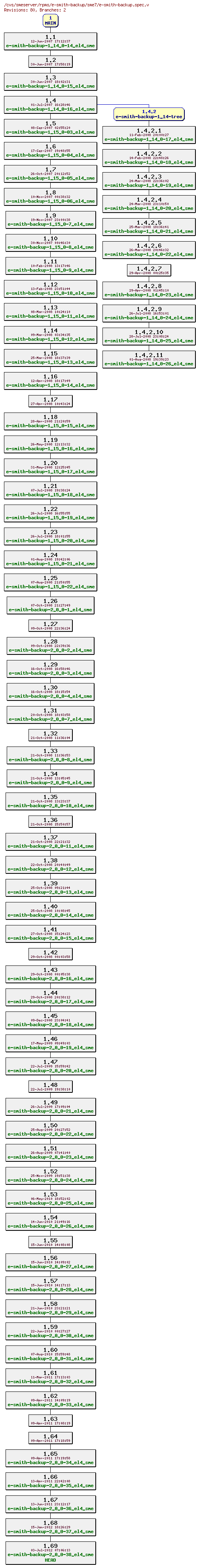 Revisions of rpms/e-smith-backup/sme7/e-smith-backup.spec