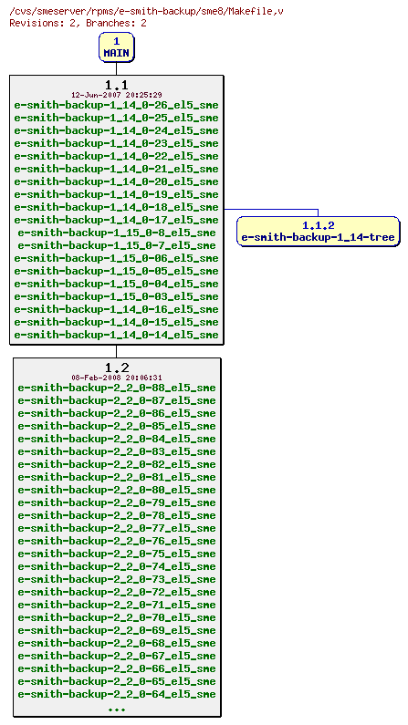 Revisions of rpms/e-smith-backup/sme8/Makefile