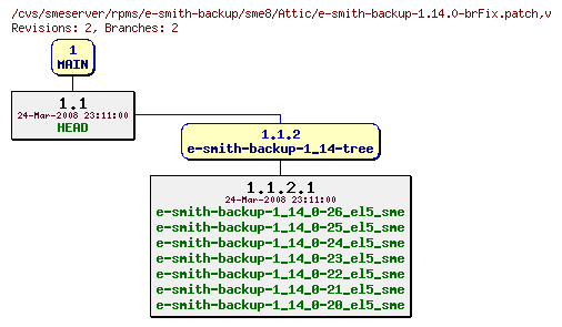 Revisions of rpms/e-smith-backup/sme8/e-smith-backup-1.14.0-brFix.patch