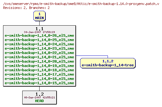 Revisions of rpms/e-smith-backup/sme8/e-smith-backup-1.14.0-proxyenv.patch