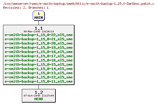 Revisions of rpms/e-smith-backup/sme8/e-smith-backup-1.15.0-DarDesc.patch