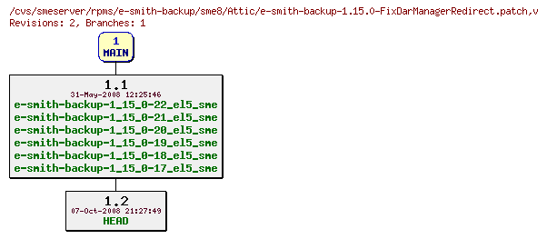 Revisions of rpms/e-smith-backup/sme8/e-smith-backup-1.15.0-FixDarManagerRedirect.patch