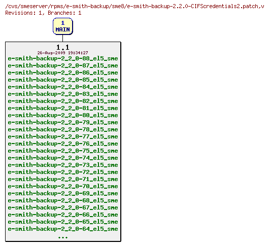 Revisions of rpms/e-smith-backup/sme8/e-smith-backup-2.2.0-CIFScredentials2.patch