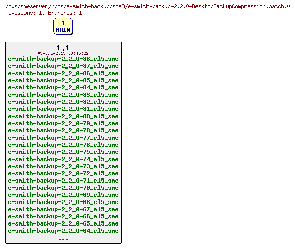 Revisions of rpms/e-smith-backup/sme8/e-smith-backup-2.2.0-DesktopBackupCompression.patch