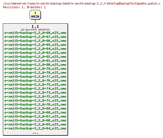 Revisions of rpms/e-smith-backup/sme8/e-smith-backup-2.2.0-DesktopBackupTextUpdate.patch