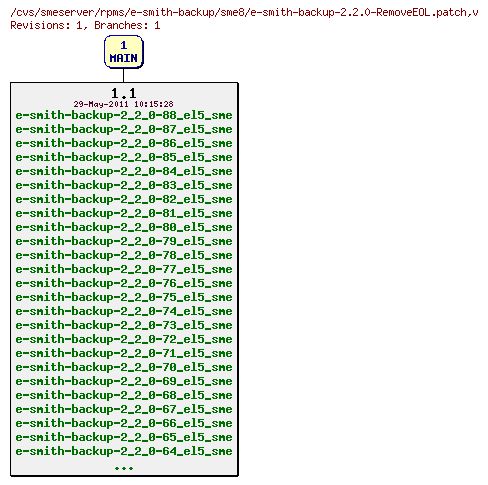 Revisions of rpms/e-smith-backup/sme8/e-smith-backup-2.2.0-RemoveEOL.patch