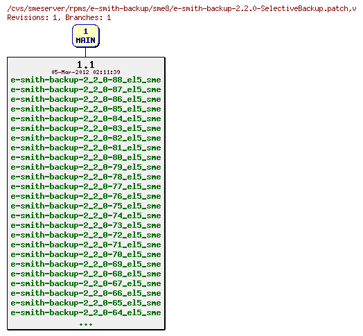 Revisions of rpms/e-smith-backup/sme8/e-smith-backup-2.2.0-SelectiveBackup.patch