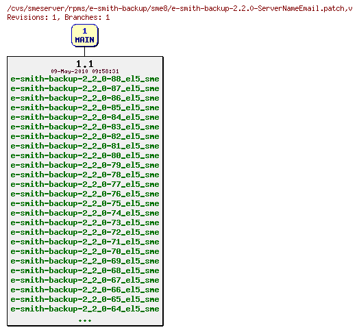 Revisions of rpms/e-smith-backup/sme8/e-smith-backup-2.2.0-ServerNameEmail.patch