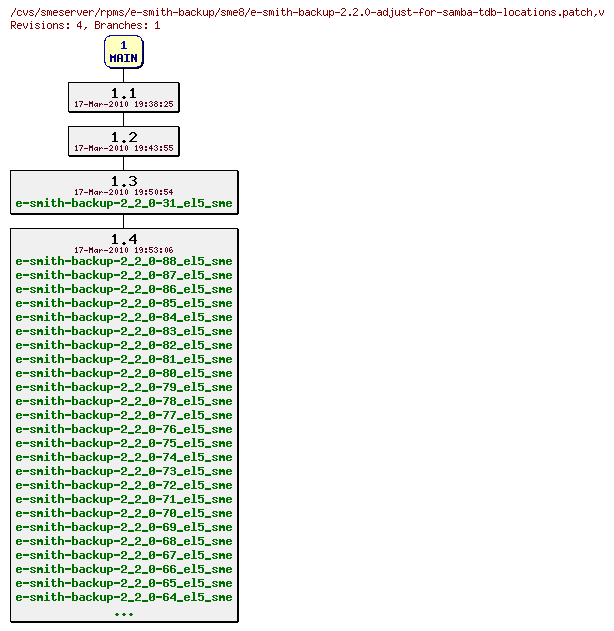 Revisions of rpms/e-smith-backup/sme8/e-smith-backup-2.2.0-adjust-for-samba-tdb-locations.patch