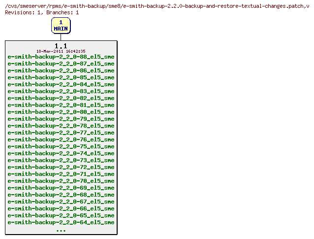 Revisions of rpms/e-smith-backup/sme8/e-smith-backup-2.2.0-backup-and-restore-textual-changes.patch