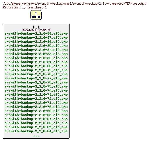 Revisions of rpms/e-smith-backup/sme8/e-smith-backup-2.2.0-bareword-TERM.patch