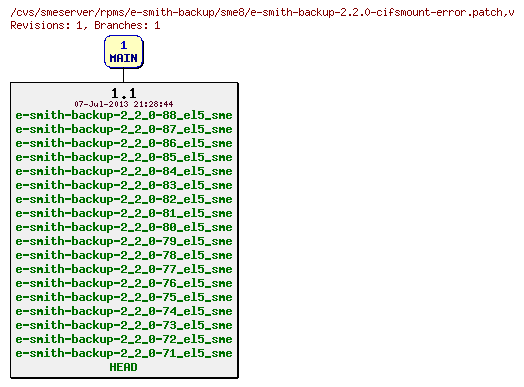 Revisions of rpms/e-smith-backup/sme8/e-smith-backup-2.2.0-cifsmount-error.patch