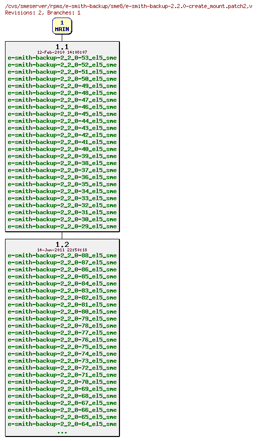 Revisions of rpms/e-smith-backup/sme8/e-smith-backup-2.2.0-create_mount.patch2