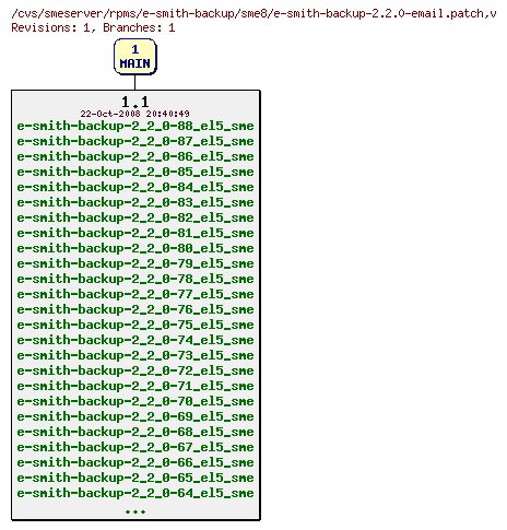 Revisions of rpms/e-smith-backup/sme8/e-smith-backup-2.2.0-email.patch