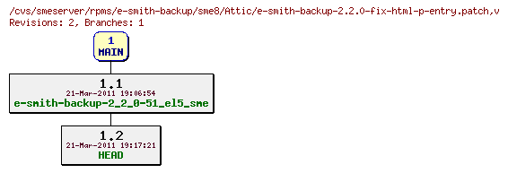 Revisions of rpms/e-smith-backup/sme8/e-smith-backup-2.2.0-fix-html-p-entry.patch