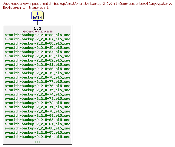 Revisions of rpms/e-smith-backup/sme8/e-smith-backup-2.2.0-fixCompressionLevelRange.patch