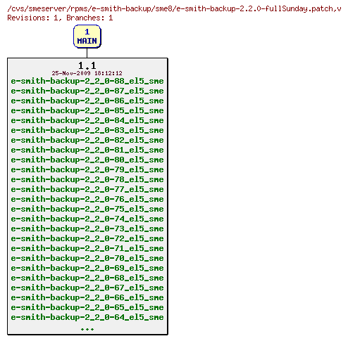 Revisions of rpms/e-smith-backup/sme8/e-smith-backup-2.2.0-fullSunday.patch