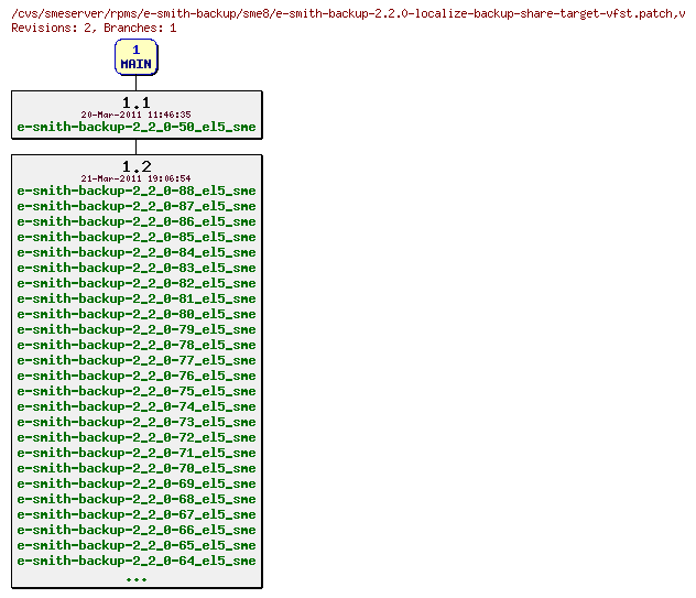 Revisions of rpms/e-smith-backup/sme8/e-smith-backup-2.2.0-localize-backup-share-target-vfst.patch