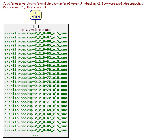 Revisions of rpms/e-smith-backup/sme8/e-smith-backup-2.2.0-moreexcludes.patch