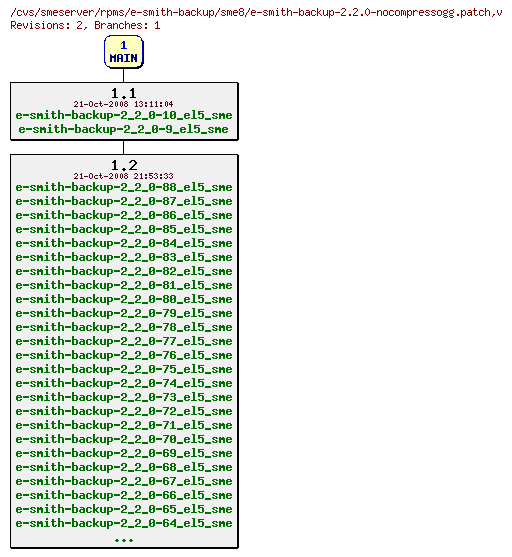 Revisions of rpms/e-smith-backup/sme8/e-smith-backup-2.2.0-nocompressogg.patch