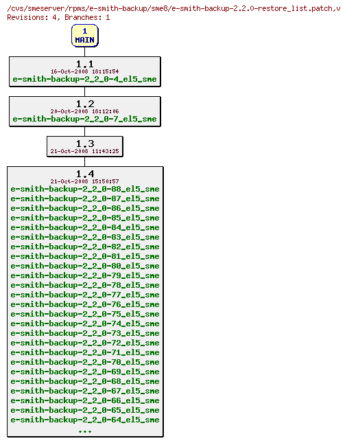 Revisions of rpms/e-smith-backup/sme8/e-smith-backup-2.2.0-restore_list.patch