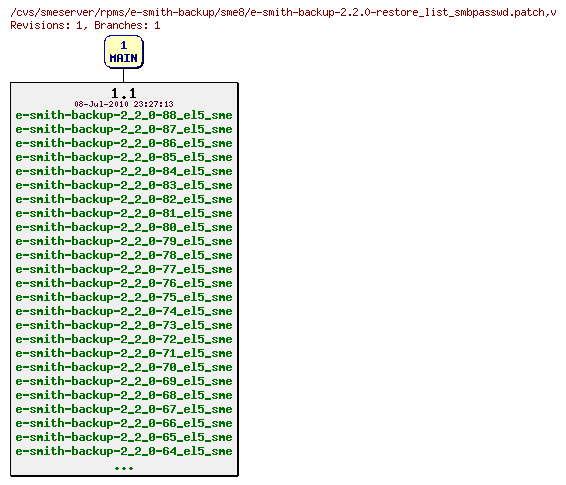 Revisions of rpms/e-smith-backup/sme8/e-smith-backup-2.2.0-restore_list_smbpasswd.patch