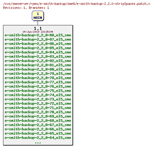 Revisions of rpms/e-smith-backup/sme8/e-smith-backup-2.2.0-stripSpaces.patch