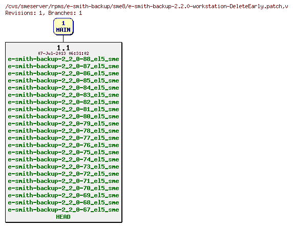 Revisions of rpms/e-smith-backup/sme8/e-smith-backup-2.2.0-workstation-DeleteEarly.patch