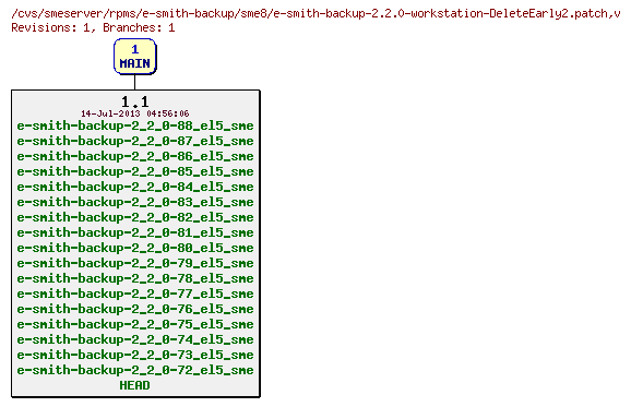 Revisions of rpms/e-smith-backup/sme8/e-smith-backup-2.2.0-workstation-DeleteEarly2.patch