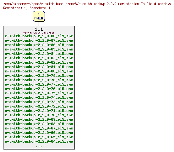 Revisions of rpms/e-smith-backup/sme8/e-smith-backup-2.2.0-workstation-To-field.patch