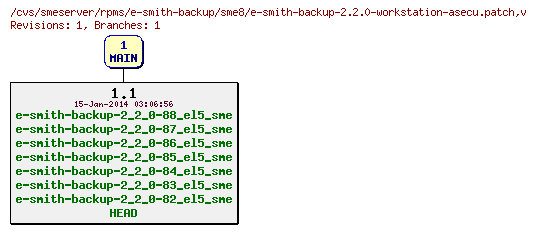 Revisions of rpms/e-smith-backup/sme8/e-smith-backup-2.2.0-workstation-asecu.patch